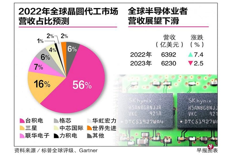 Geopolitical headwinds, supply chain disruptions, and the CHIPS Act