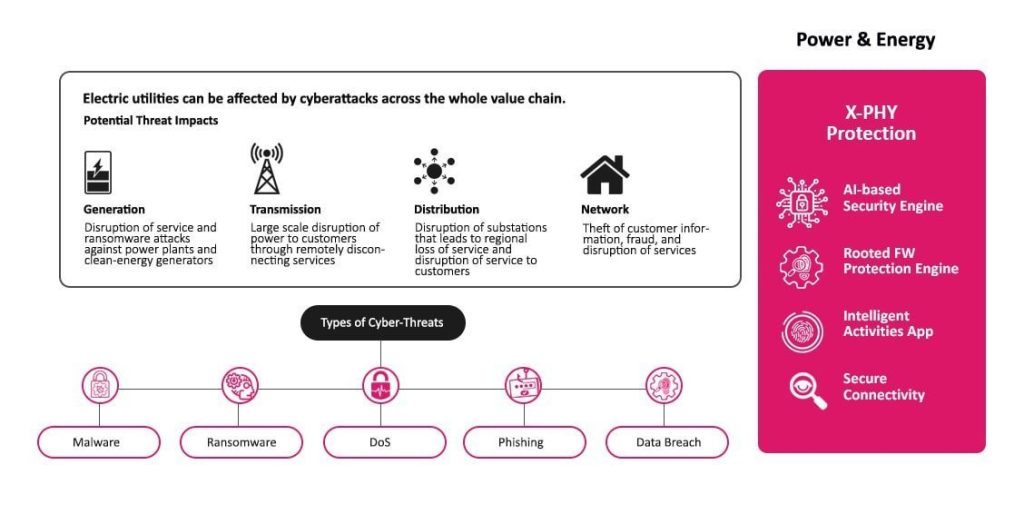 cyberattack in energy sector