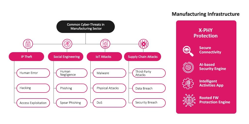 cyberattack in industries