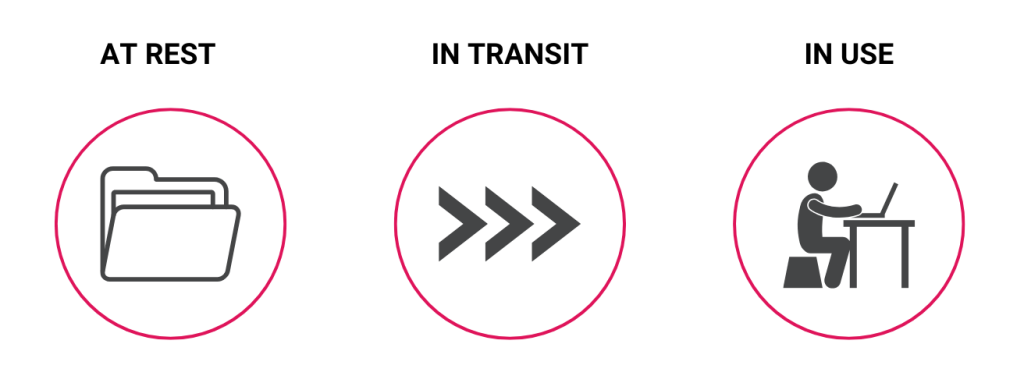 Data Loss Protection