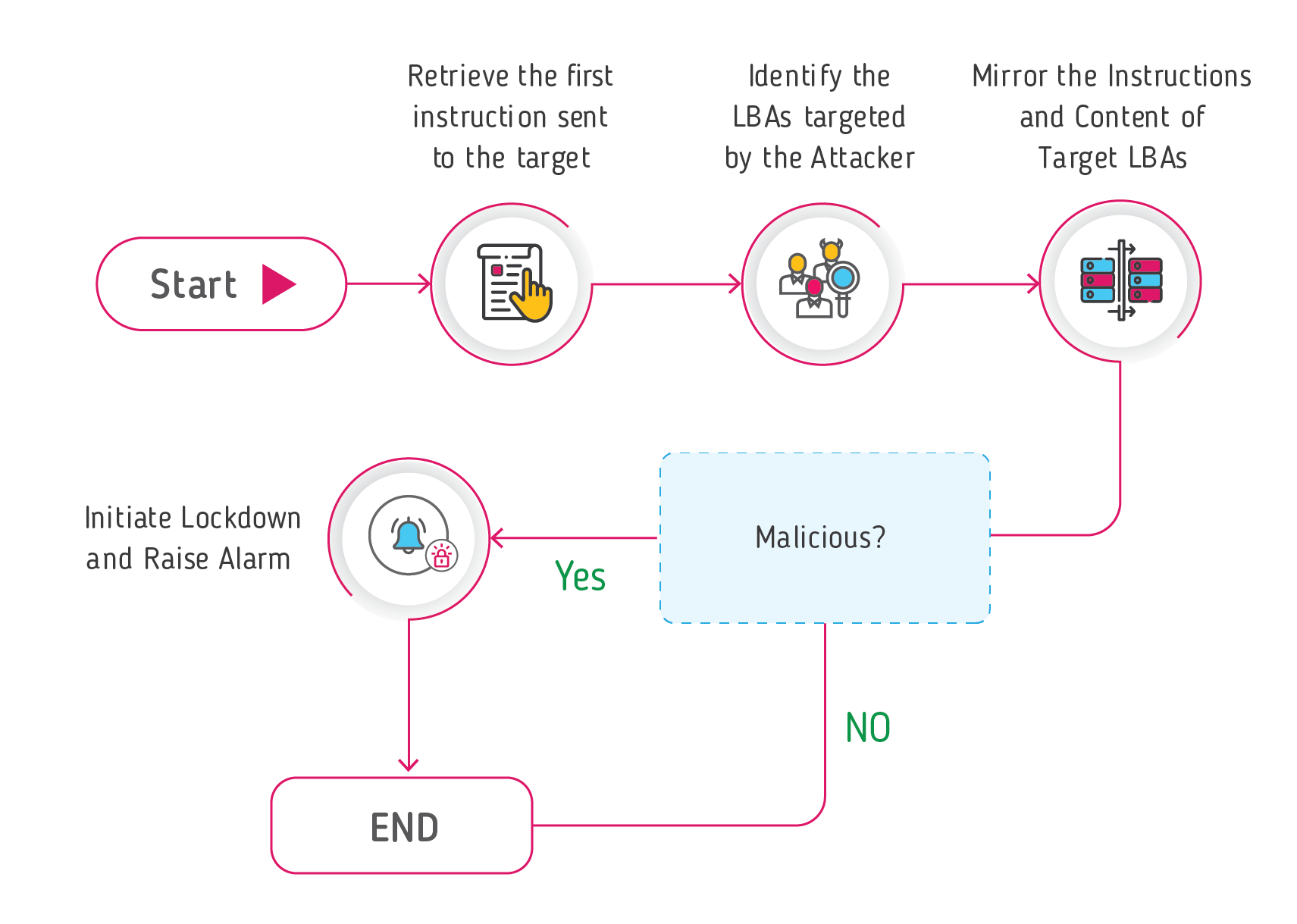 notpetya ransomware v2