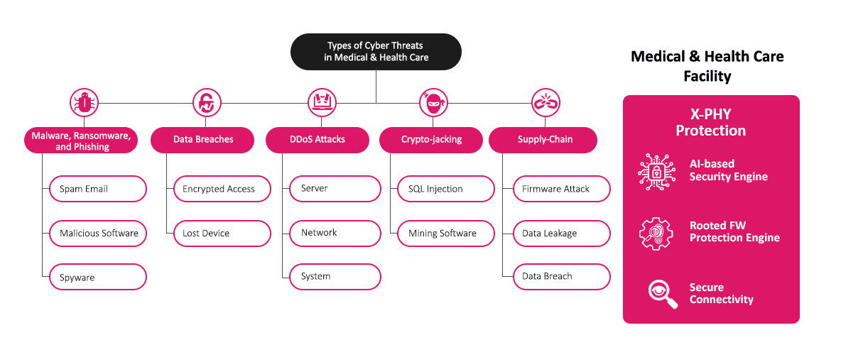 infographic-set-of-Five-Medical-HealthCare