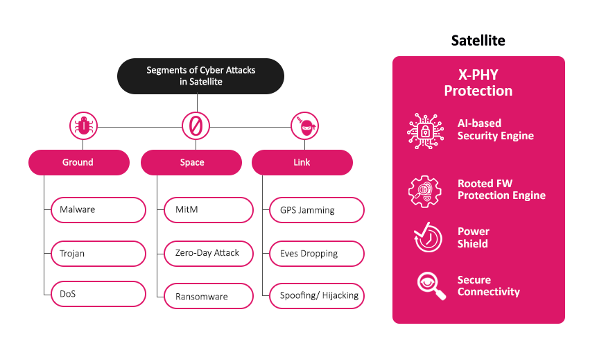 infographic-set-of-Five-Satellite