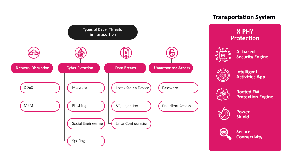 infographic-set-of-Five-Transportation