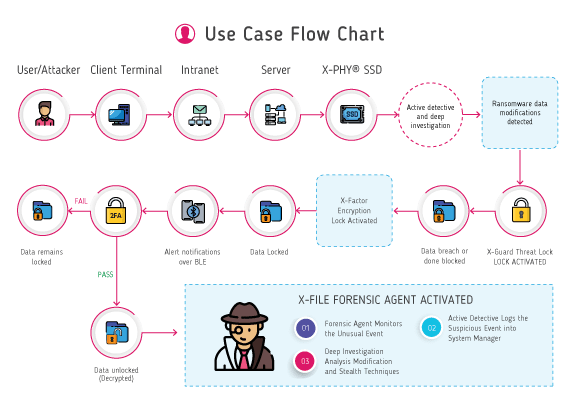 ransomware protection with xphy - attacks due to human negligence