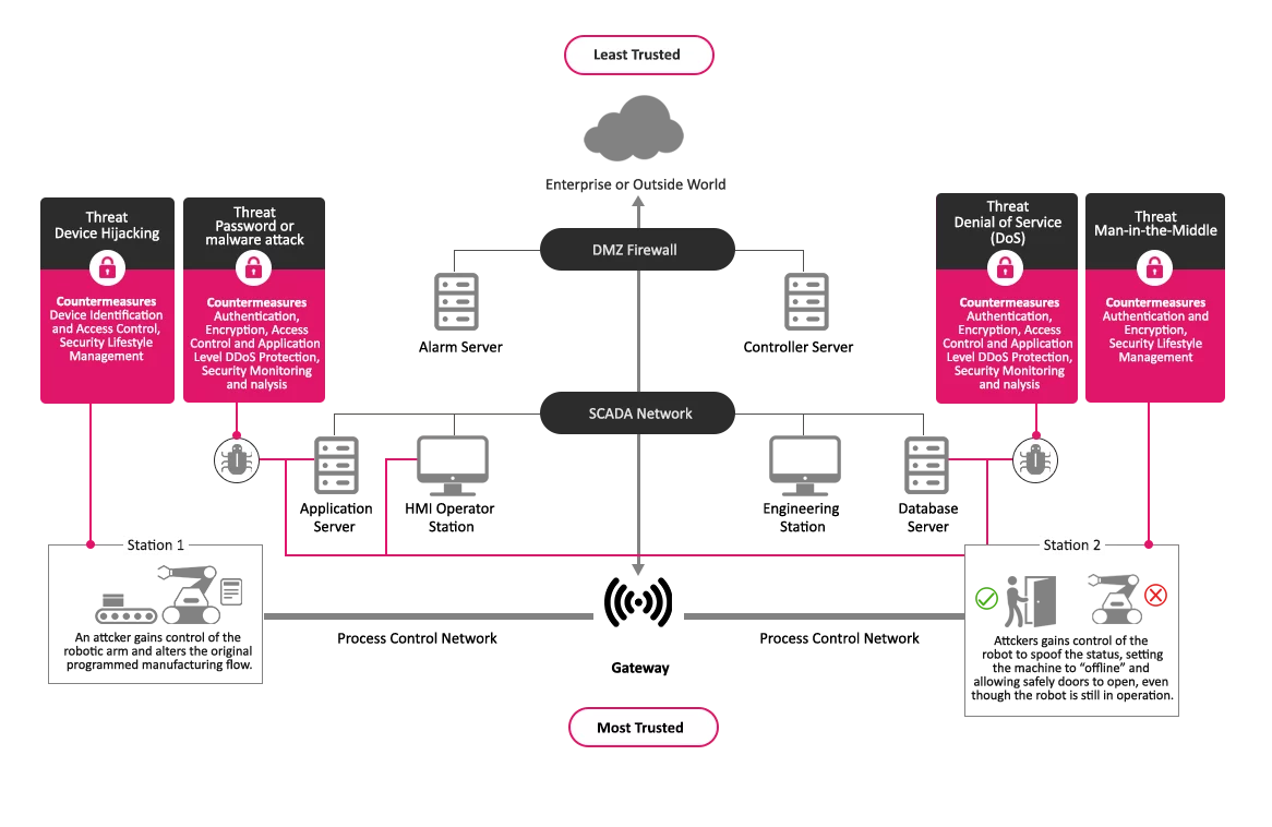 infographic-set-of-Five-AIoT